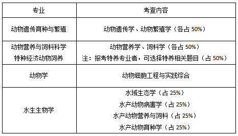 3b73e5a6bda5409fb28877b7f8d779ee.png 业务课二.png