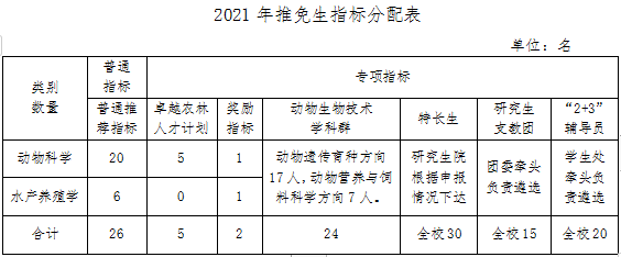 df712e6858104bf5a368d1a894aaff1a.png 指标.png